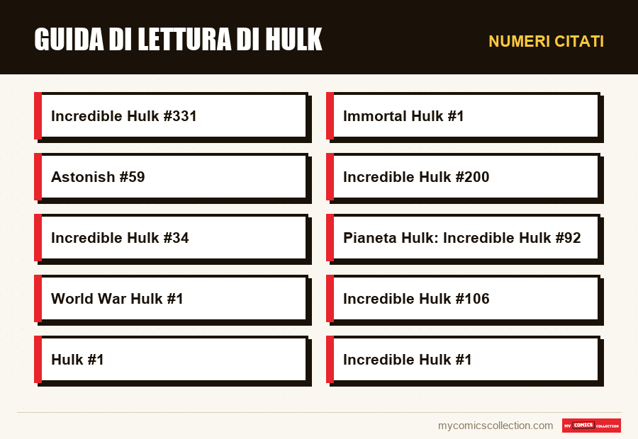 Numeri citati : Guida di lettura di Hulk