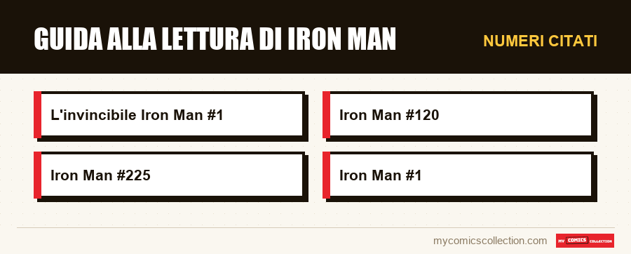 Numeri citati : Guida alla lettura di Iron Man