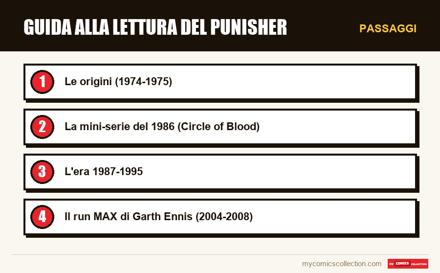 Passaggi : Guida alla lettura del Punisher
