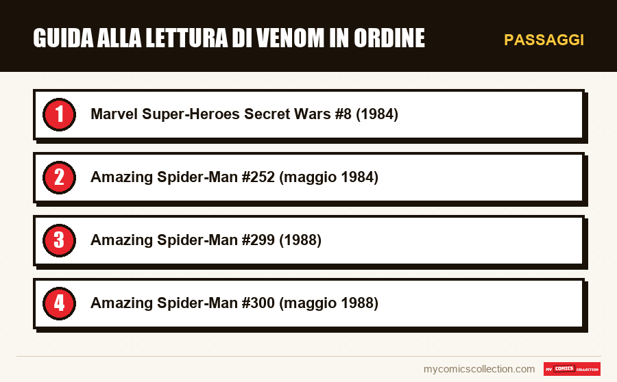 Passaggi : Guida alla lettura di Venom in ordine