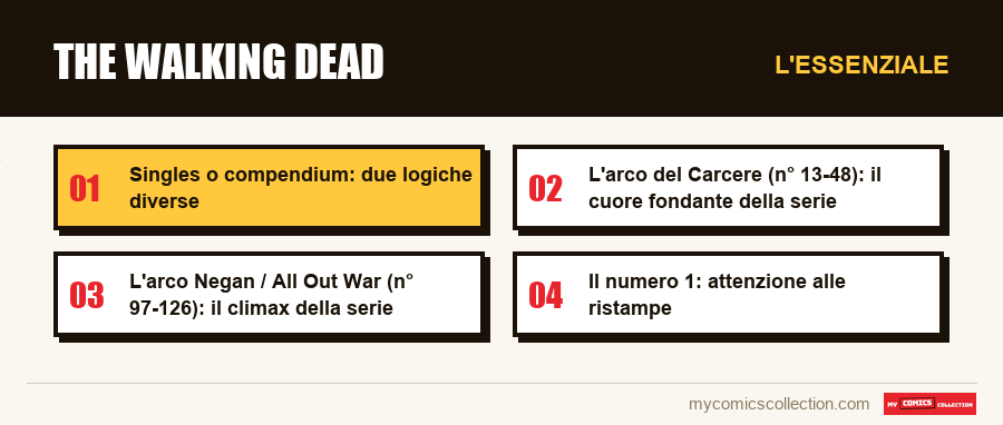 L'essenziale : The Walking Dead