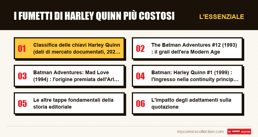 L'essenziale : I fumetti di Harley Quinn più costosi