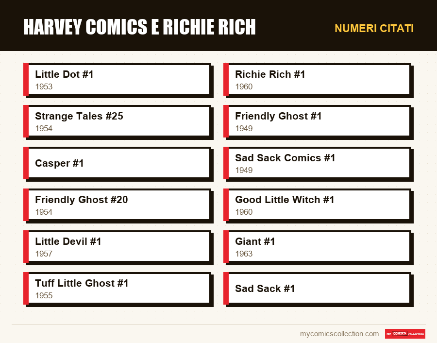 Numeri citati : Harvey Comics e Richie Rich