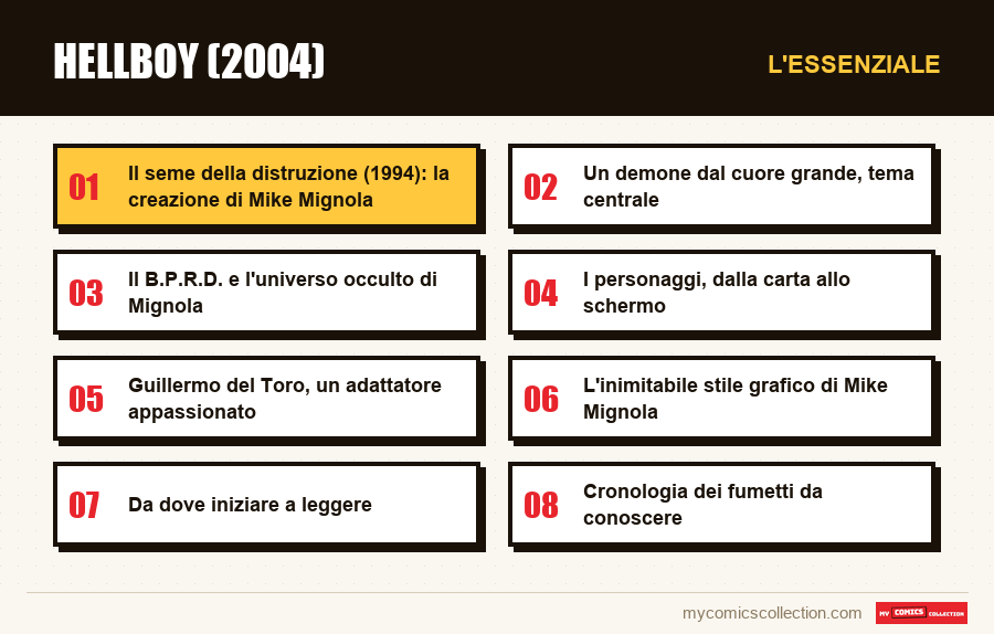 L'essenziale : Hellboy (2004)
