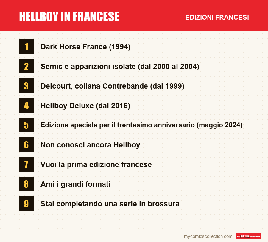 Hellboy in francese: le edizioni francesi presentate in questo articolo