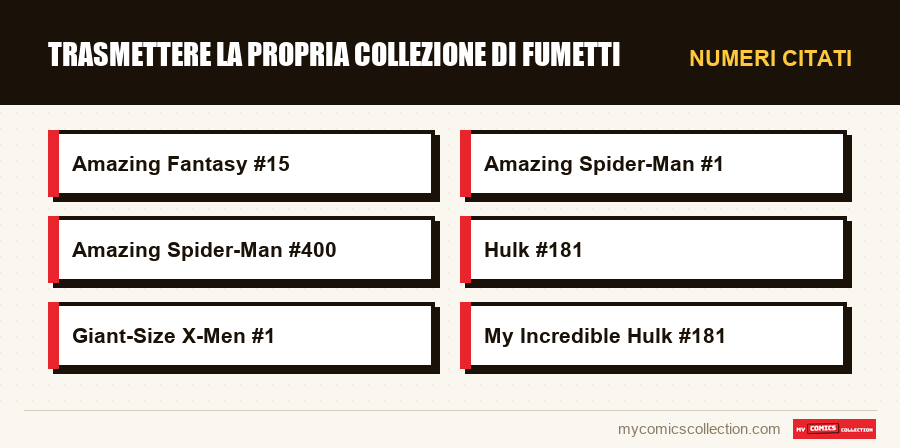 Numeri citati : Trasmettere la propria collezione di fumetti