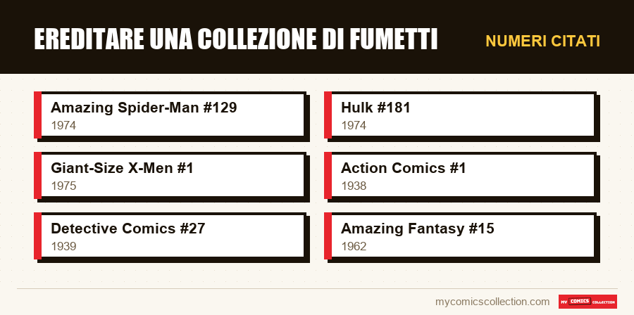 Numeri citati : Ereditare una collezione di fumetti