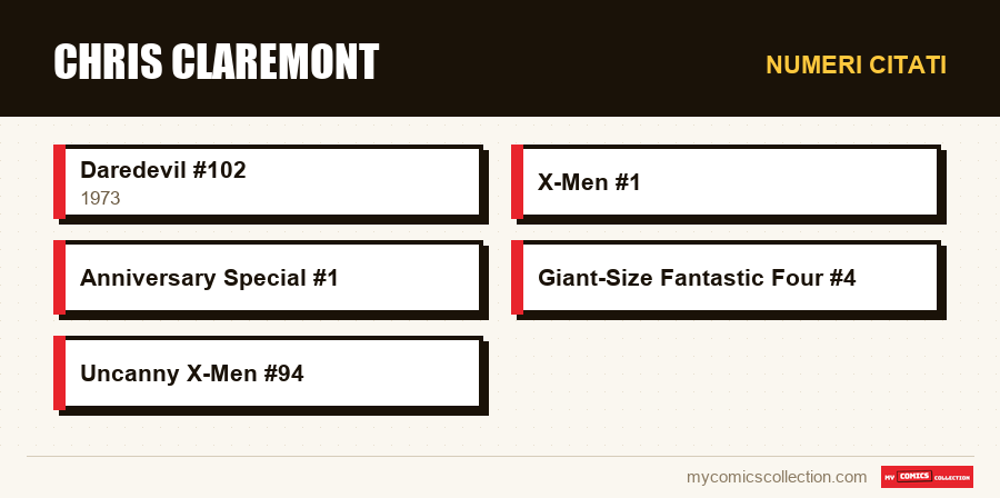 Numeri citati : Chris Claremont