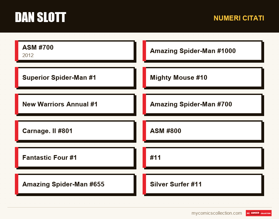 Numeri citati : Dan Slott