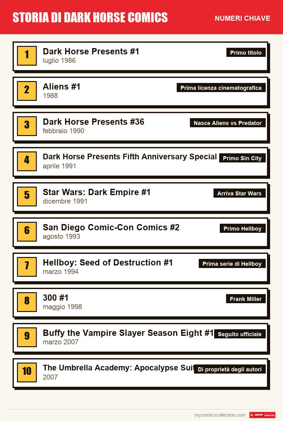 I numeri chiave di Dark Horse per ordine di importanza