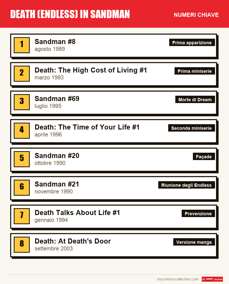 I numeri chiave di Death (Endless) per ordine di importanza