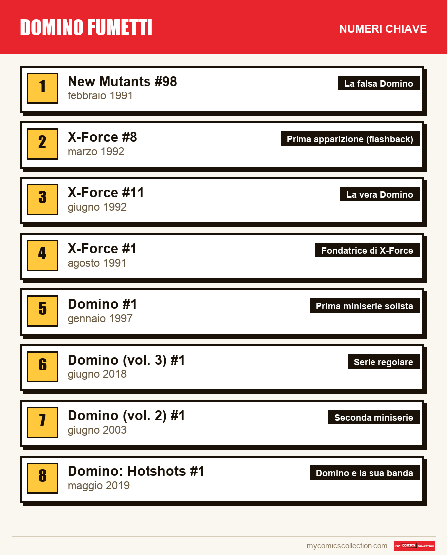 I numeri chiave di Domino per ordine di importanza