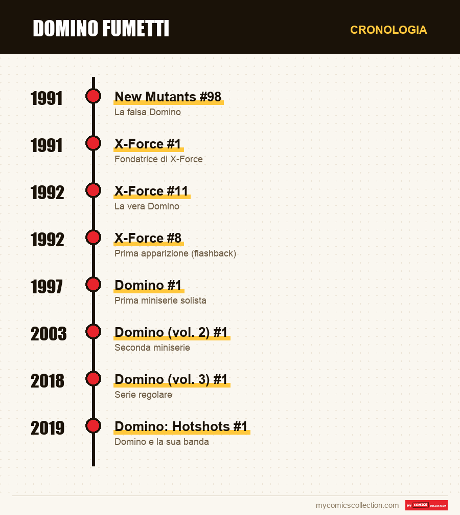 Cronologia dei numeri e delle serie di Domino