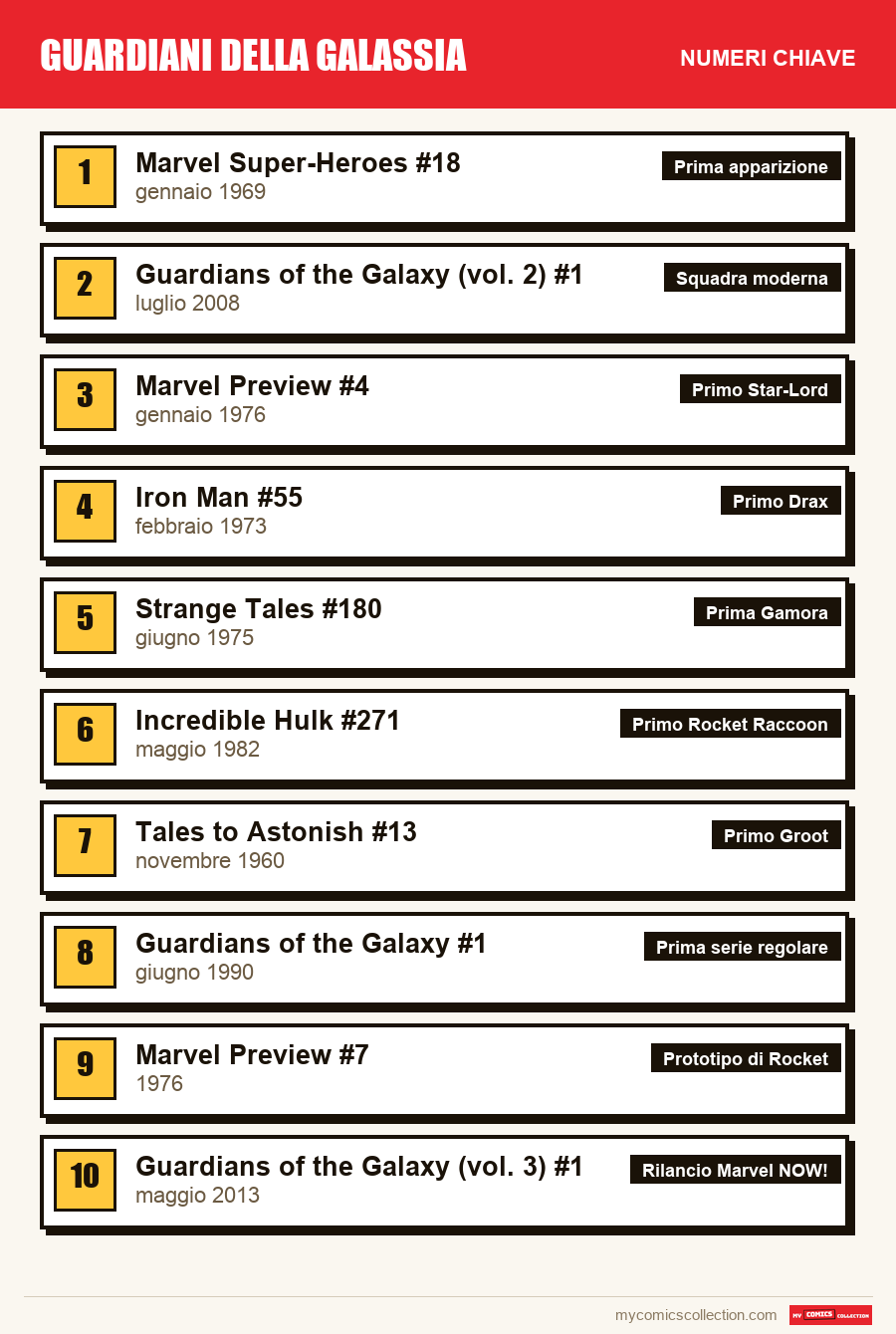 I numeri chiave di Guardians of the Galaxy per ordine di importanza
