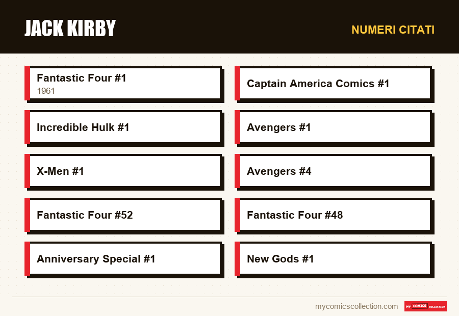 Numeri citati : Jack Kirby