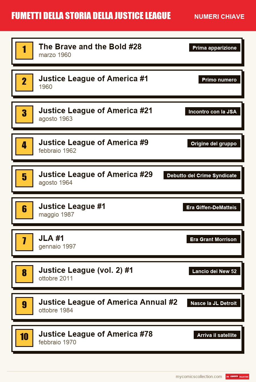 I numeri chiave di Justice League per ordine di importanza