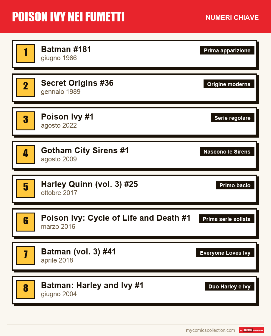 I numeri chiave di Poison Ivy per ordine di importanza