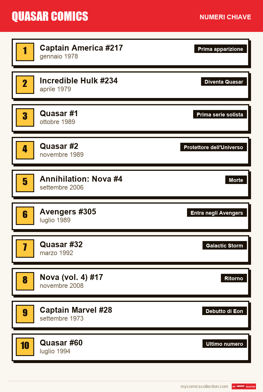 I numeri chiave di Quasar per ordine di importanza