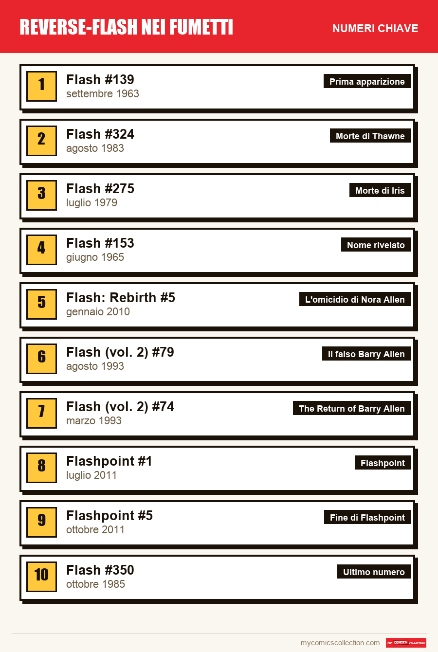 I numeri chiave di Reverse-Flash per ordine di importanza