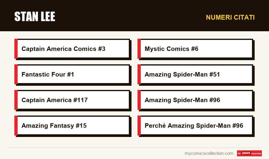 Numeri citati : Stan Lee