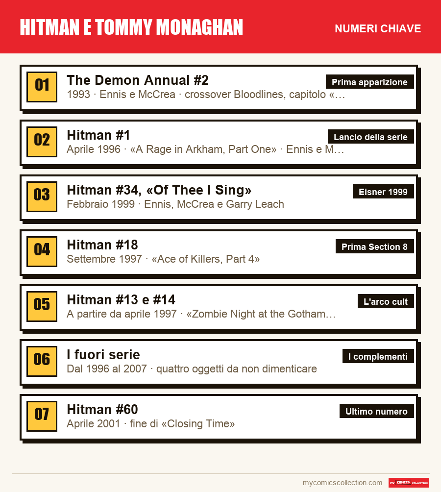 I numeri chiave di Hitman e Tommy Monaghan per ordine di importanza