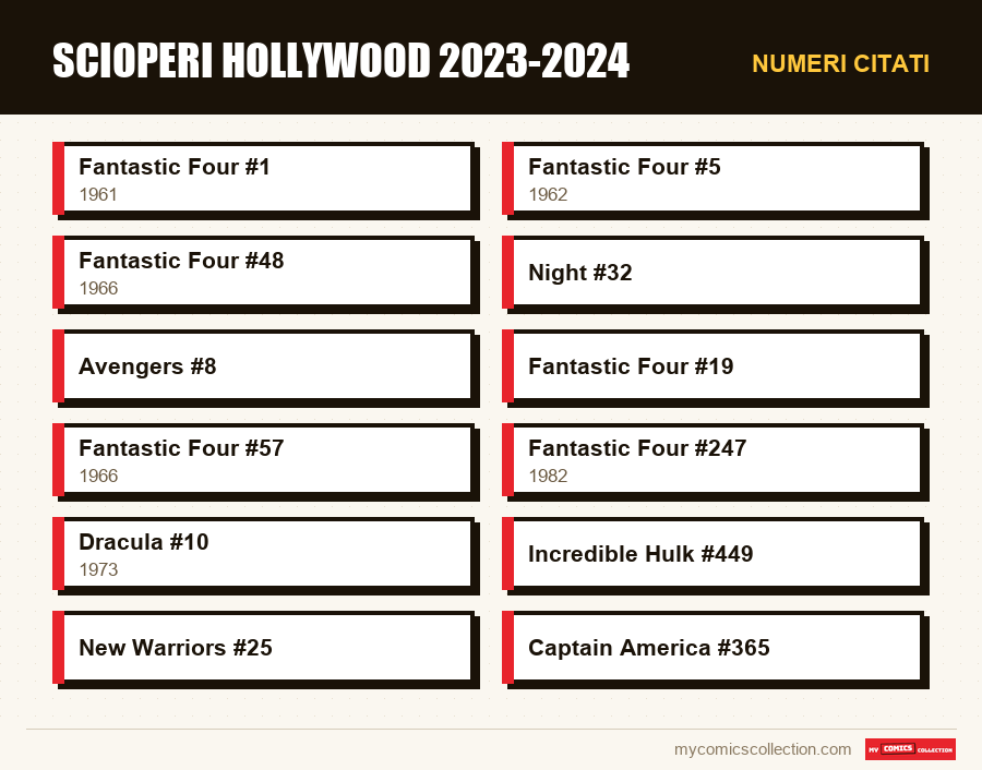 Numeri citati : Scioperi Hollywood 2023-2024