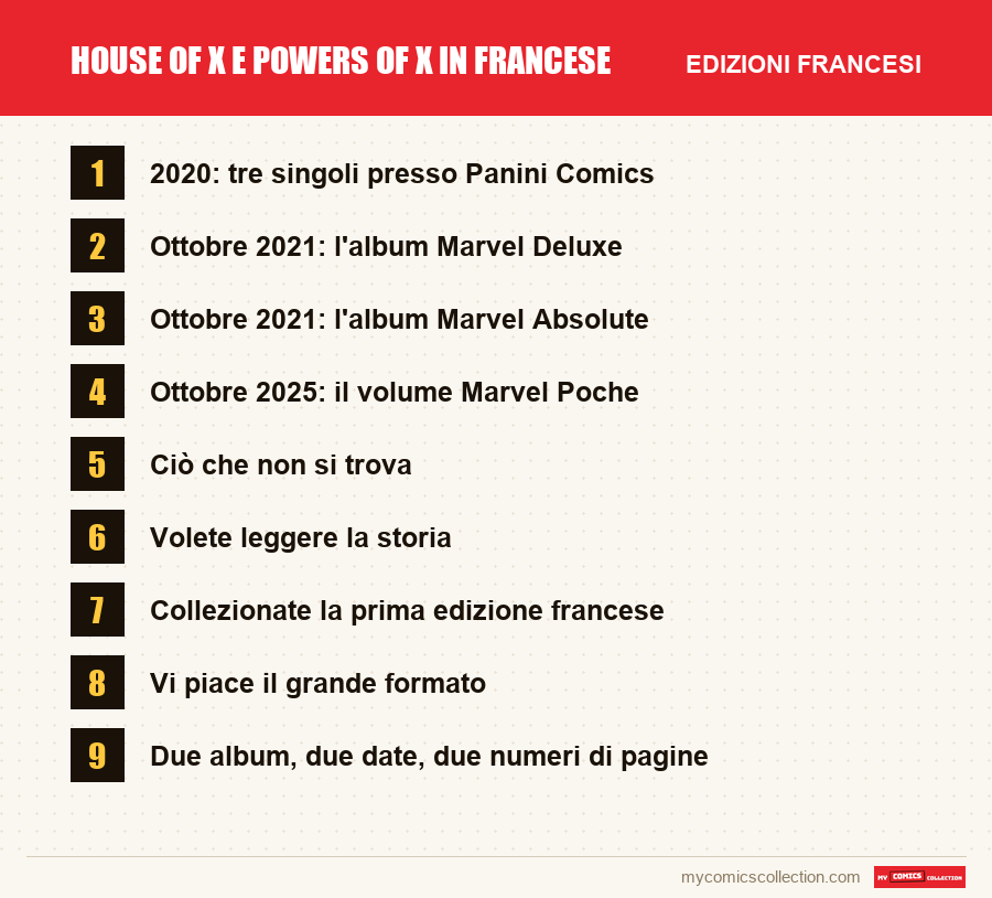 House of X e Powers of X in francese: le edizioni francesi presentate in questo articolo