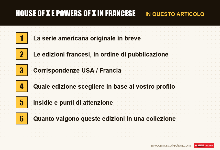 House of X e Powers of X in francese: le sezioni di questo articolo, in ordine di lettura