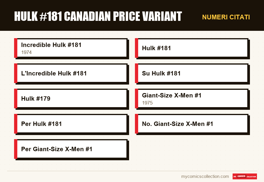 Numeri citati : Hulk #181 Canadian Price Variant