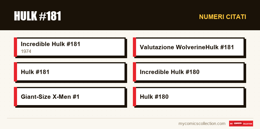 Numeri citati : Hulk #181