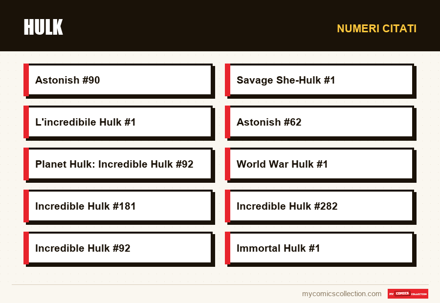 Numeri citati : Hulk