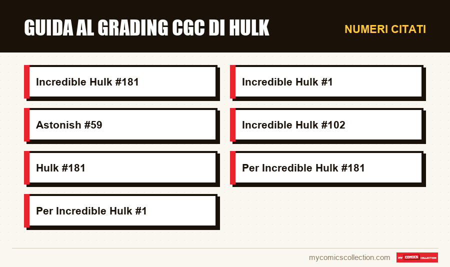 Numeri citati : Guida al Grading CGC di Hulk
