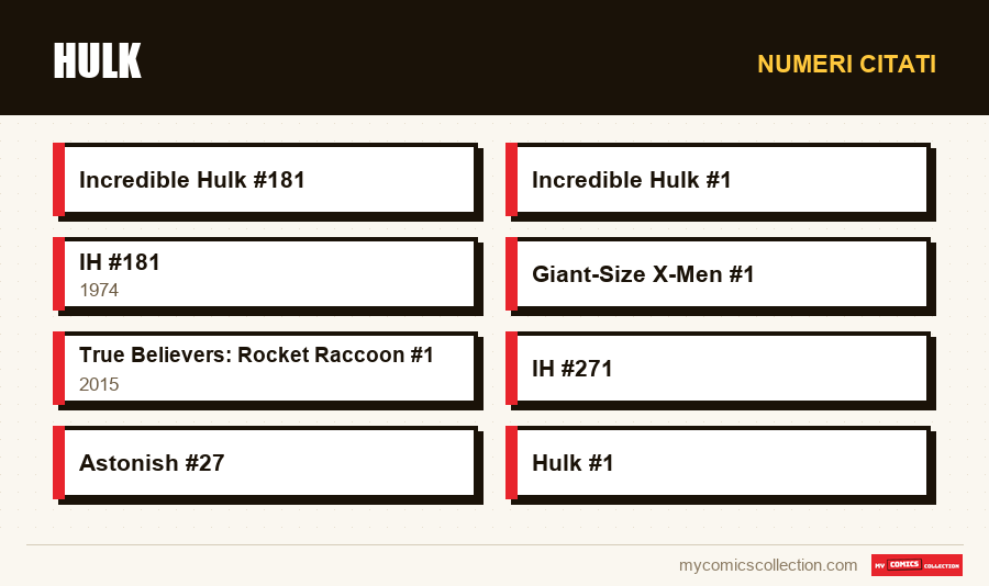 Numeri citati : Hulk