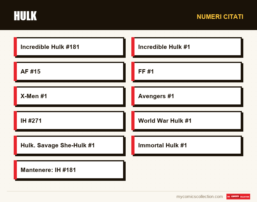 Numeri citati : Hulk