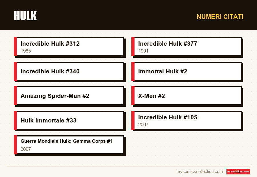 Numeri citati : Hulk