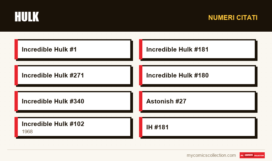 Numeri citati : Hulk