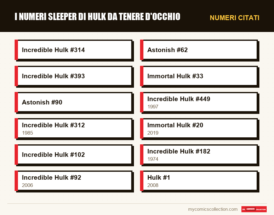 Numeri citati : I numeri sleeper di Hulk da tenere d'occhio