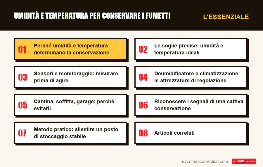 L'essenziale : Umidità e temperatura per conservare i fumetti