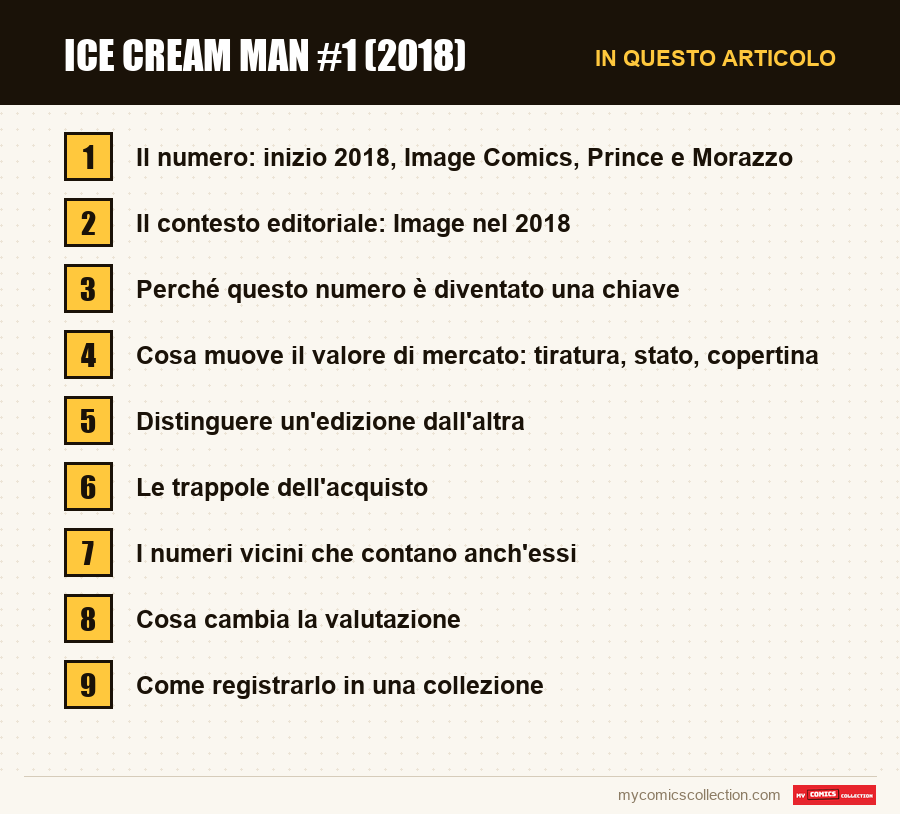 Ice Cream Man #1 (2018): le sezioni di questo articolo, in ordine di lettura