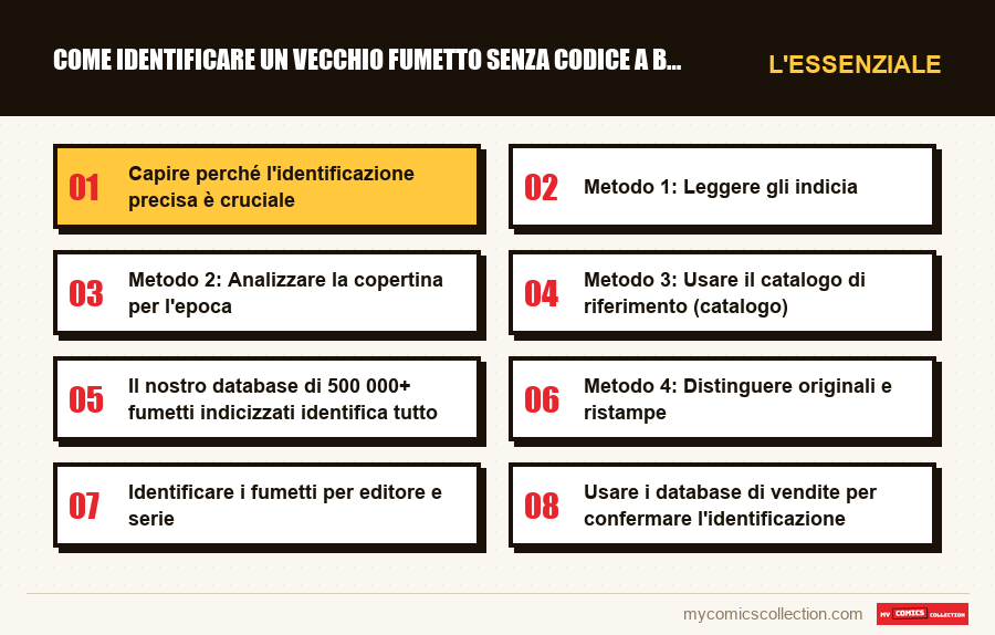 L'essenziale : Come identificare un vecchio fumetto senza codice a barre