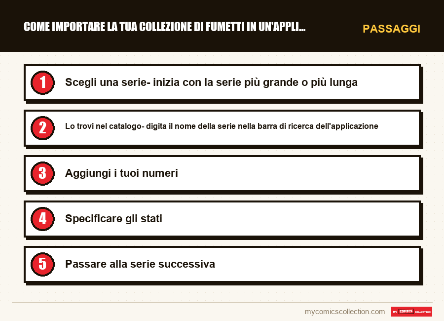 Passaggi : Come importare la tua collezione di fumetti in un'applicazio