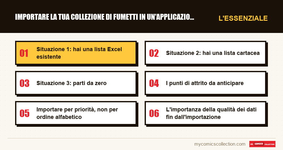 L'essenziale : Importare la tua collezione di fumetti in un'applicazione