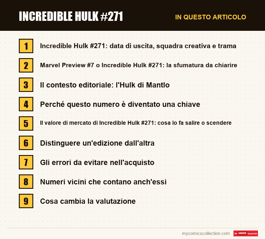 Incredible Hulk #271: le sezioni di questo articolo, in ordine di lettura