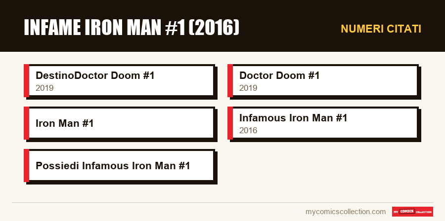 Numeri citati : Infame Iron Man #1 (2016)