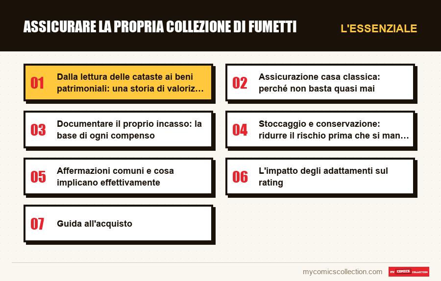 L'essenziale : Assicurare la propria collezione di fumetti