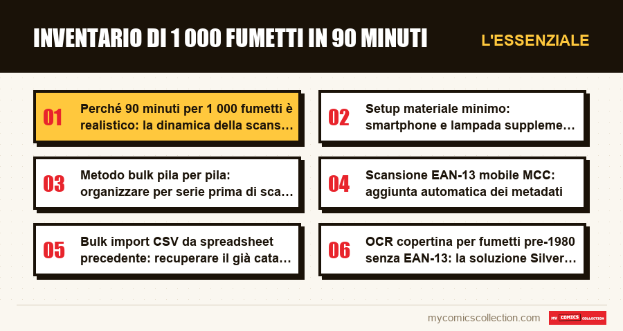 L'essenziale : Inventario di 1 000 fumetti in 90 minuti