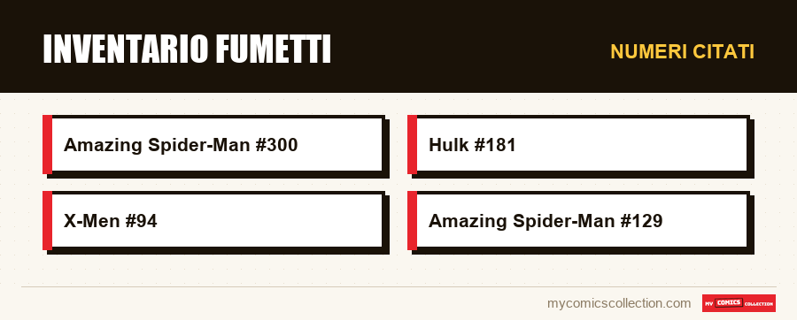 Numeri citati : Inventario fumetti