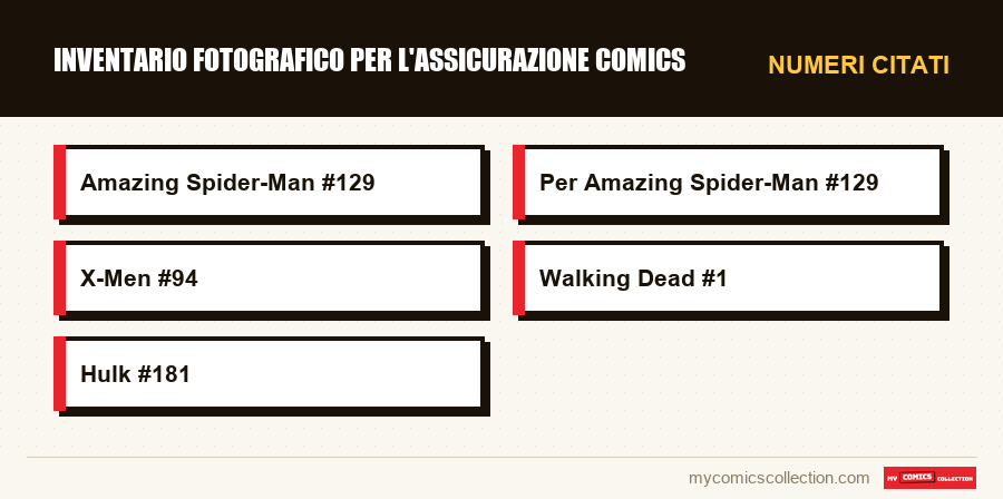 Numeri citati : Inventario fotografico per l'assicurazione comics