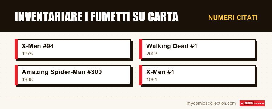 Numeri citati : Inventariare i fumetti su carta