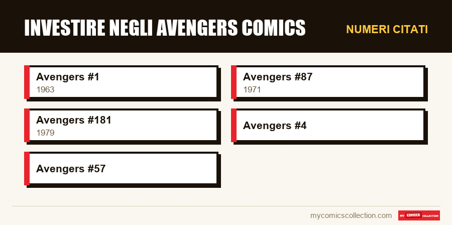 Numeri citati : Investire negli Avengers Comics